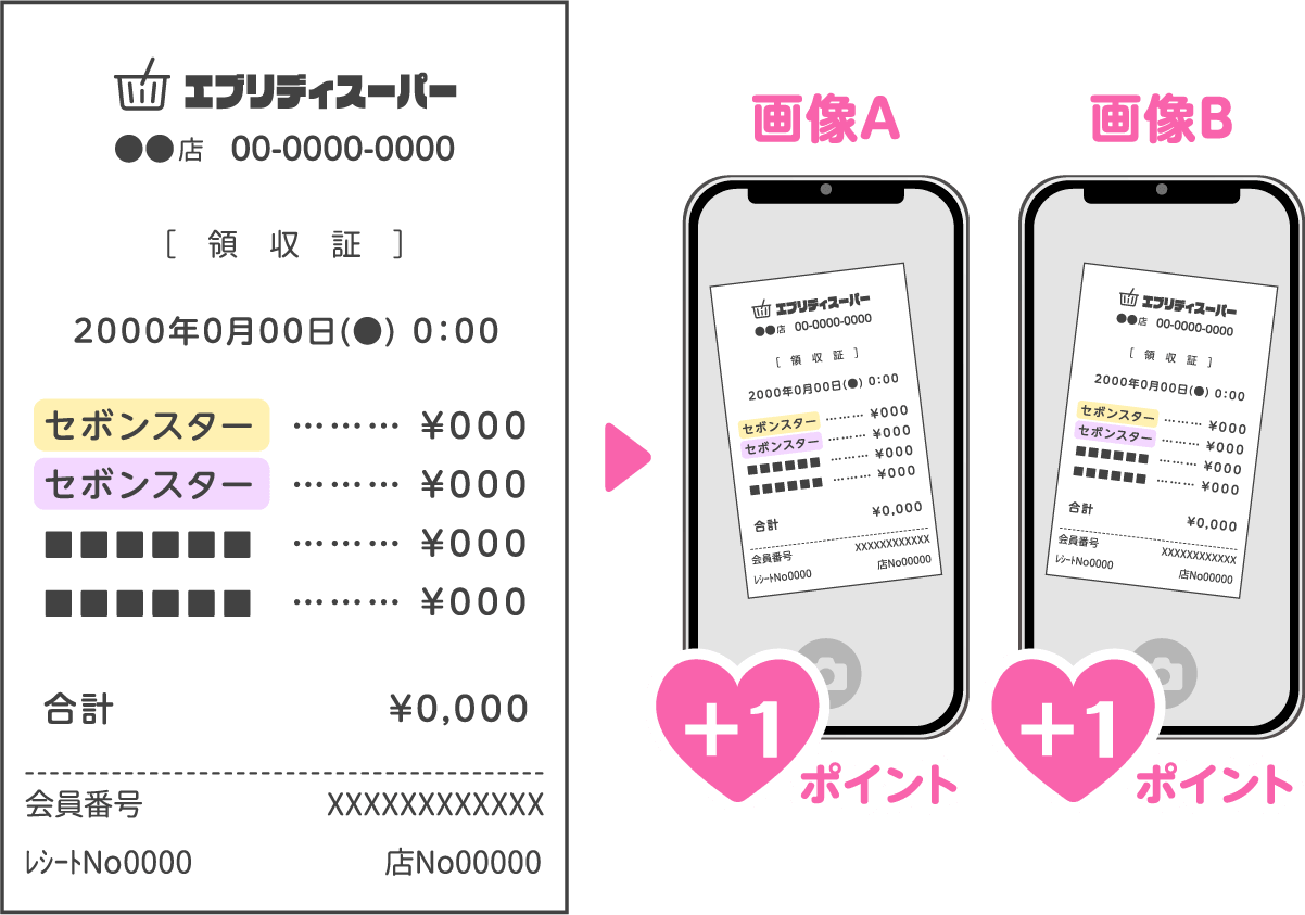 キャンペーン景品