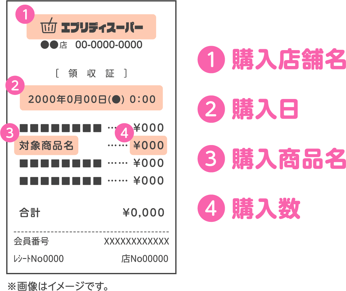 レシート登録方法